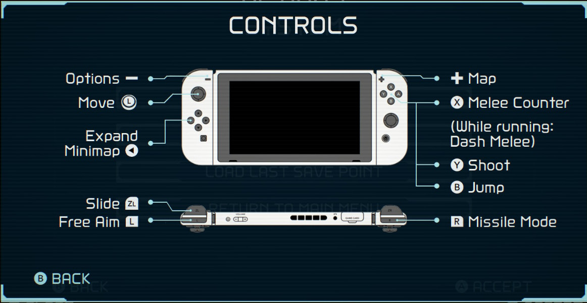 Controls Screen
